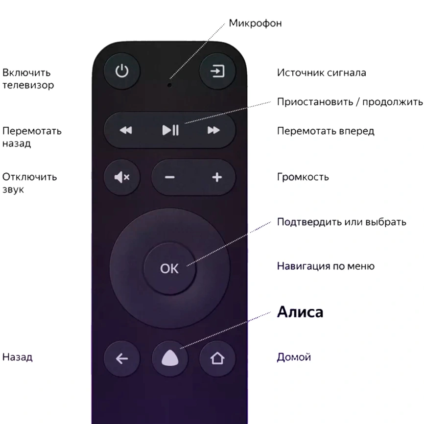 Телевизор Яндекс ТВ Станция Бейсик с Алисой на YaGPT 43" 4K UHD LED (YNDX-00074)